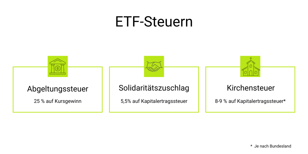 ETF Steuern und Arten