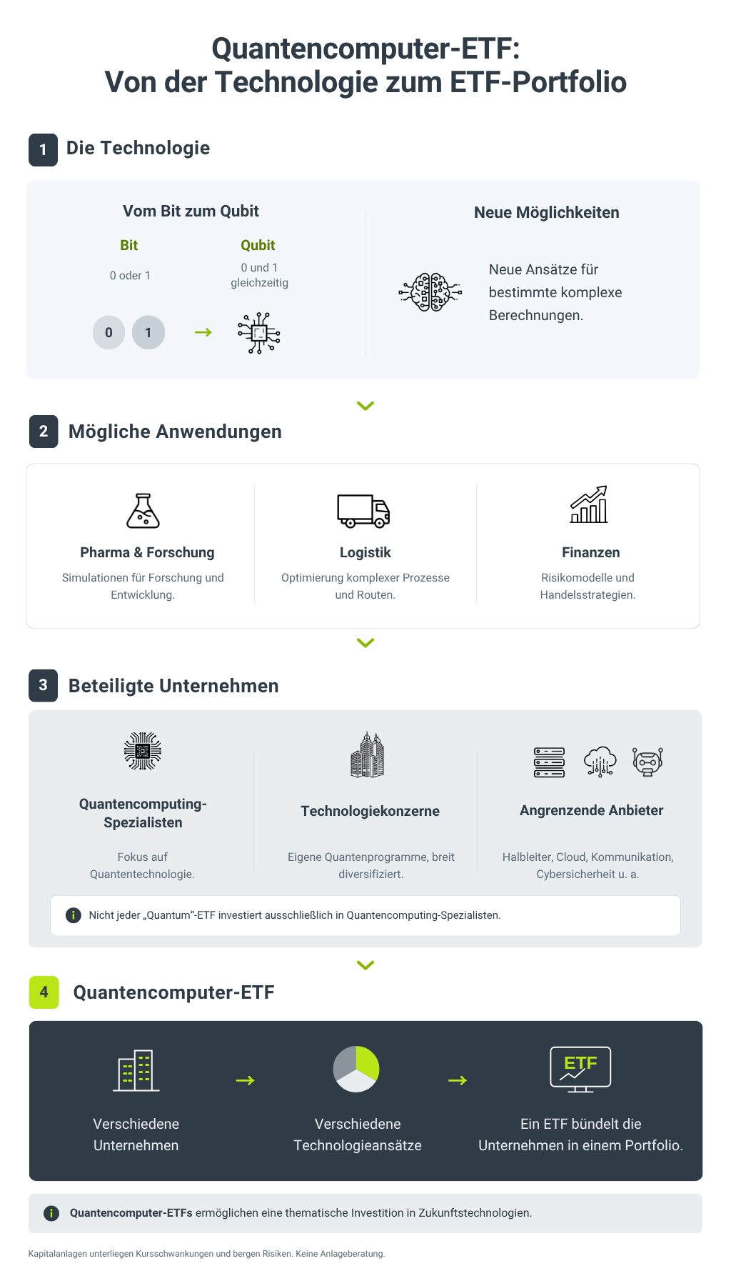 Quantencomputer-ETF